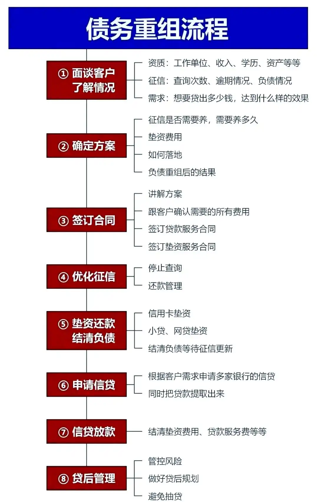 在上海市，中小企业也可以债务重组吗？